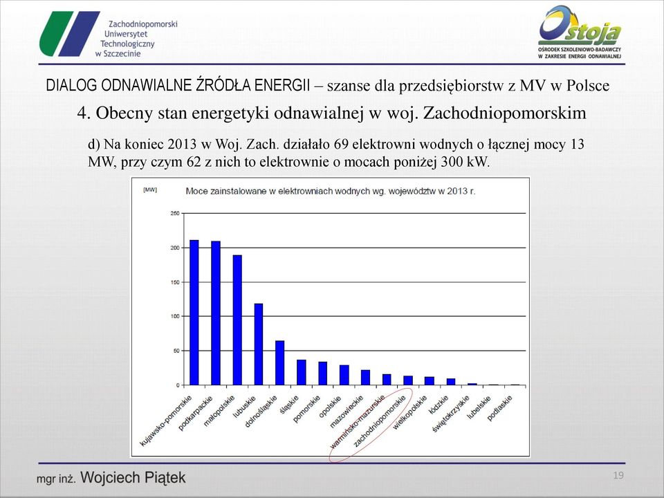 działało 69 elektrowni wodnych o łącznej mocy 13 MW,