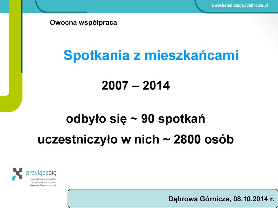 Harmonogram prac i przyłączeń (Przedstawiciel odbyło PWIK, się UM ~