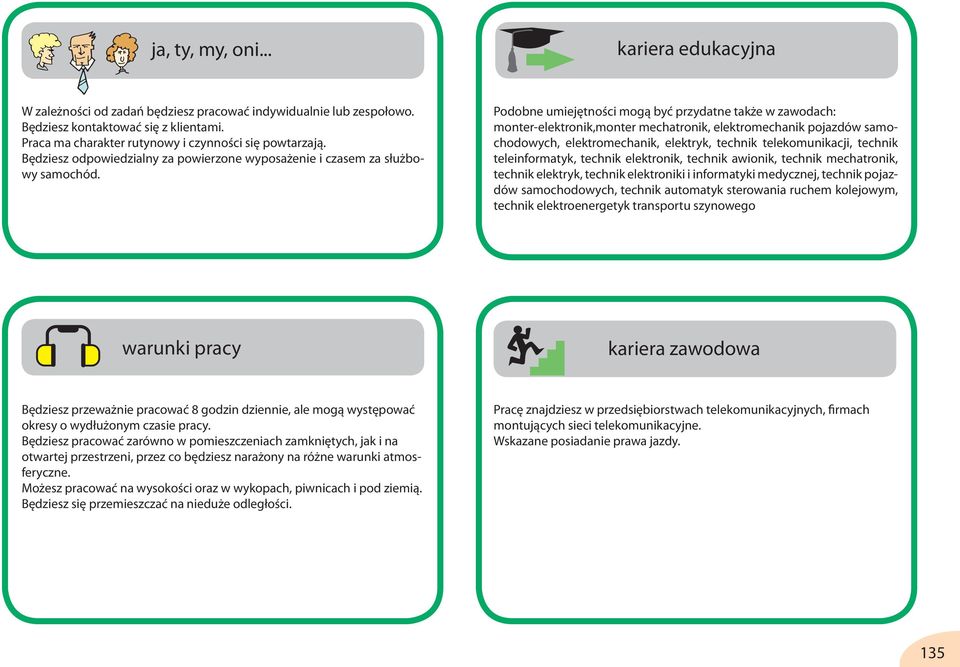 Podobne umiejętności mogą być przydatne także w zawodach: monter-elektronik,monter mechatronik, elektromechanik pojazdów samochodowych, elektromechanik, elektryk, technik telekomunikacji, technik