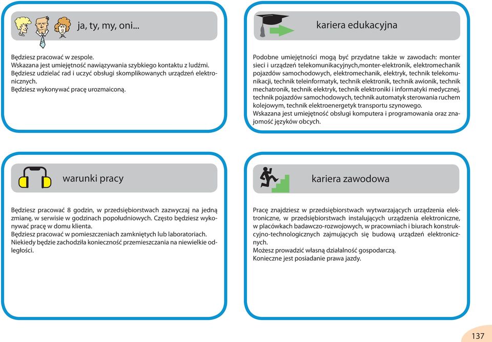 Podobne umiejętności mogą być przydatne także w zawodach: monter sieci i urządzeń telekomunikacyjnych,monter-elektronik, elektromechanik pojazdów samochodowych, elektromechanik, elektryk, technik