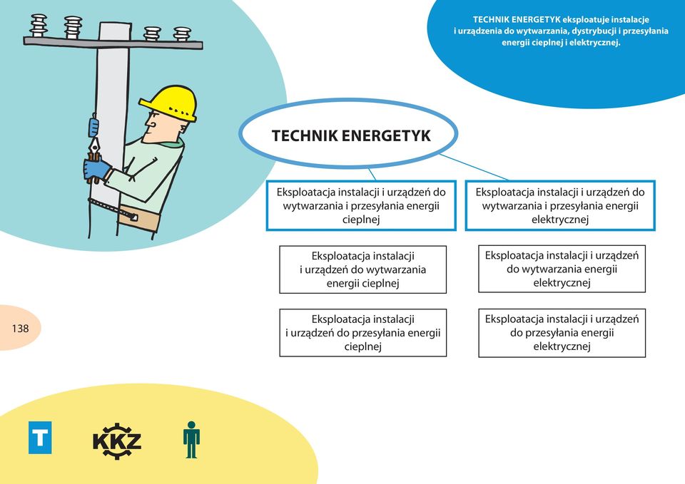 i przesyłania energii elektrycznej Eksploatacja instalacji i urządzeń do wytwarzania energii cieplnej Eksploatacja instalacji i urządzeń do