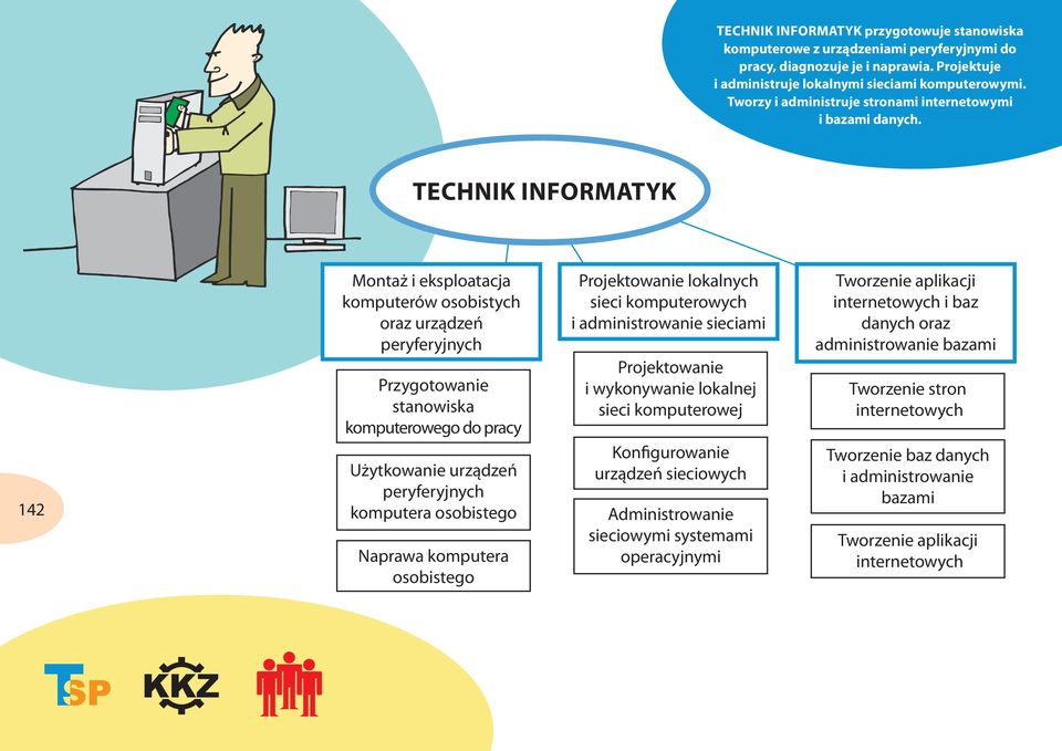 TECHNIK INFORMATYK 142 Montaż i eksploatacja komputerów osobistych oraz urządzeń peryferyjnych Przygotowanie stanowiska komputerowego do pracy Użytkowanie urządzeń peryferyjnych komputera osobistego