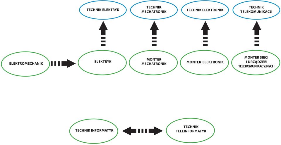 mechatronik Monter-elektronik Monter sieci i urządzeń