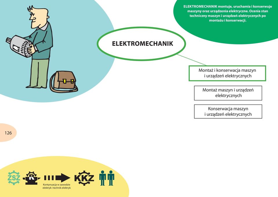 ELEKTROMECHANIK Montaż i konserwacja maszyn i urządzeń elektrycznych Montaż maszyn i urządzeń