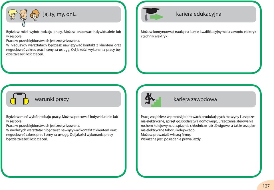 Możesz kontynuować naukę na kursie kwalifikacyjnym dla zawodu elektryk i technik elektryk warunki pracy kariera zawodowa Będziesz mieć wybór rodzaju pracy. Możesz pracować indywidualnie lub w zespole.