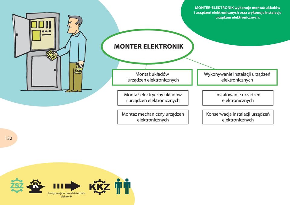 wykonuje montaż układów i urządzeń elektronicznych oraz wykonuje instalacje urządzeń elektronicznych.