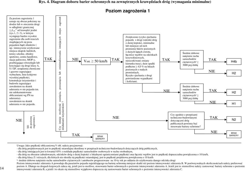 odległości granicznej L ob. od krawędzi jezdni (rys.1, 2 i 3), w którym występuje bardzo wysokie zagroŝenie dla osób trzecich znajdujących się poza pojazdem bądź obiektów ( np.