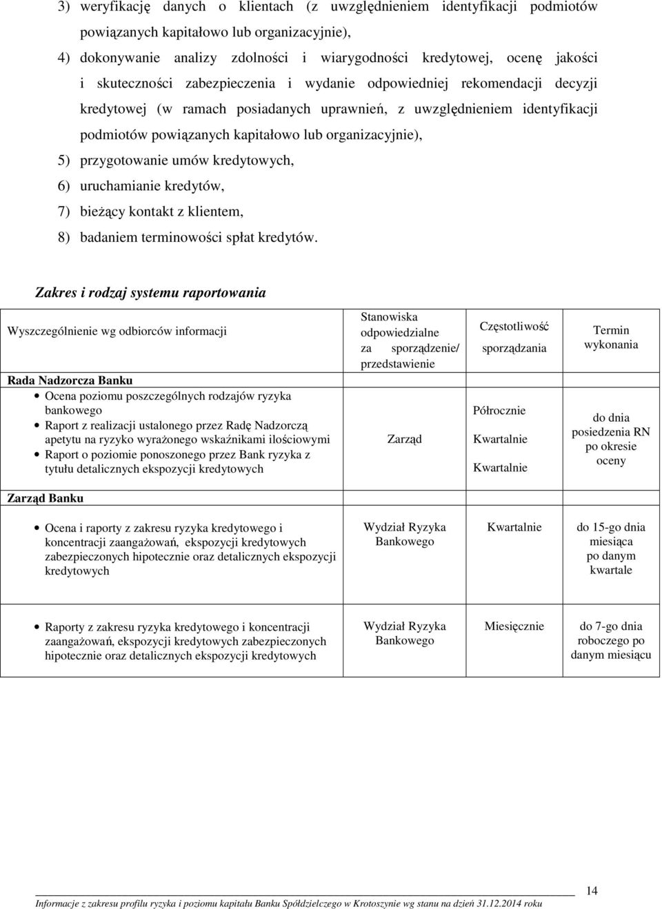 organizacyjnie), 5) przygotowanie umów kredytowych, 6) uruchamianie kredytów, 7) bieżący kontakt z klientem, 8) badaniem terminowości spłat kredytów.