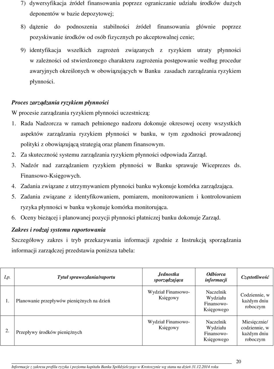 postępowanie według procedur awaryjnych określonych w obowiązujących w Banku zasadach zarządzania ryzykiem płynności.