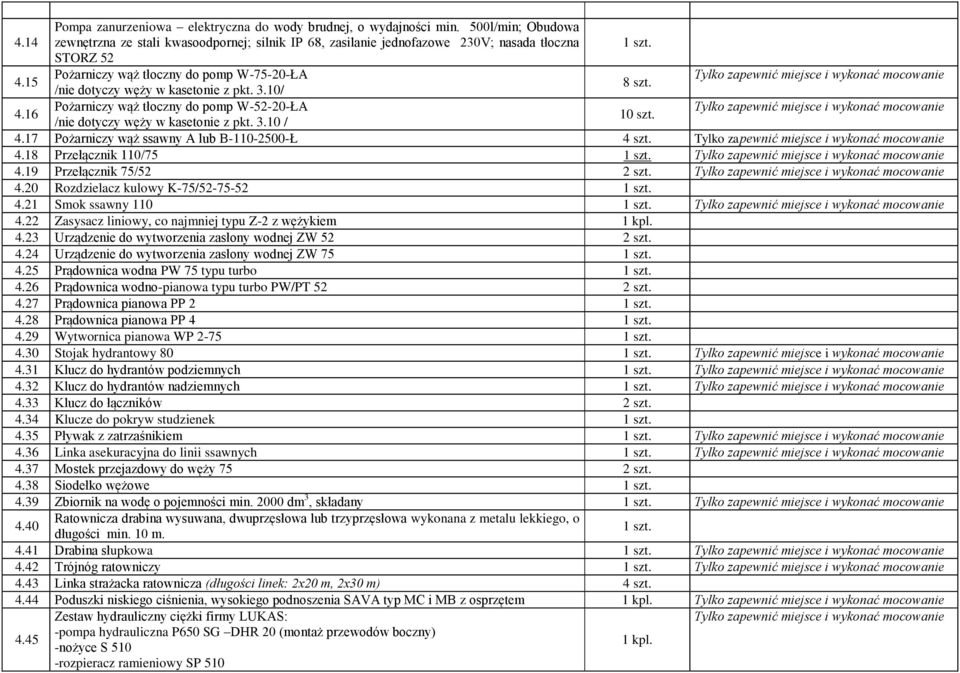 17 Pożarniczy wąż ssawny A lub B-110-2500-Ł 4 szt. 4.18 Przełącznik 110/75 1 szt. 4.19 Przełącznik 75/52 2 szt. 4.20 Rozdzielacz kulowy K-75/52-75-52 1 szt. 4.21 Smok ssawny 110 1 szt. 4.22 Zasysacz liniowy, co najmniej typu Z-2 z wężykiem 1 kpl.