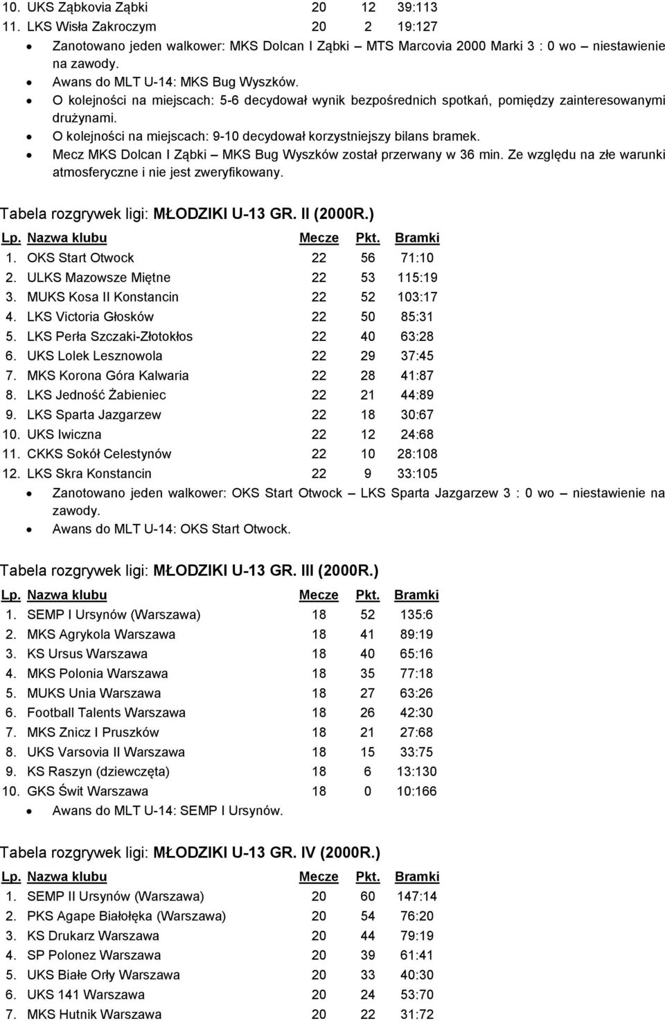 O kolejności na miejscach: 9-10 decydował korzystniejszy bilans bramek. Mecz MKS Dolcan I Ząbki MKS Bug Wyszków został przerwany w 36 min.