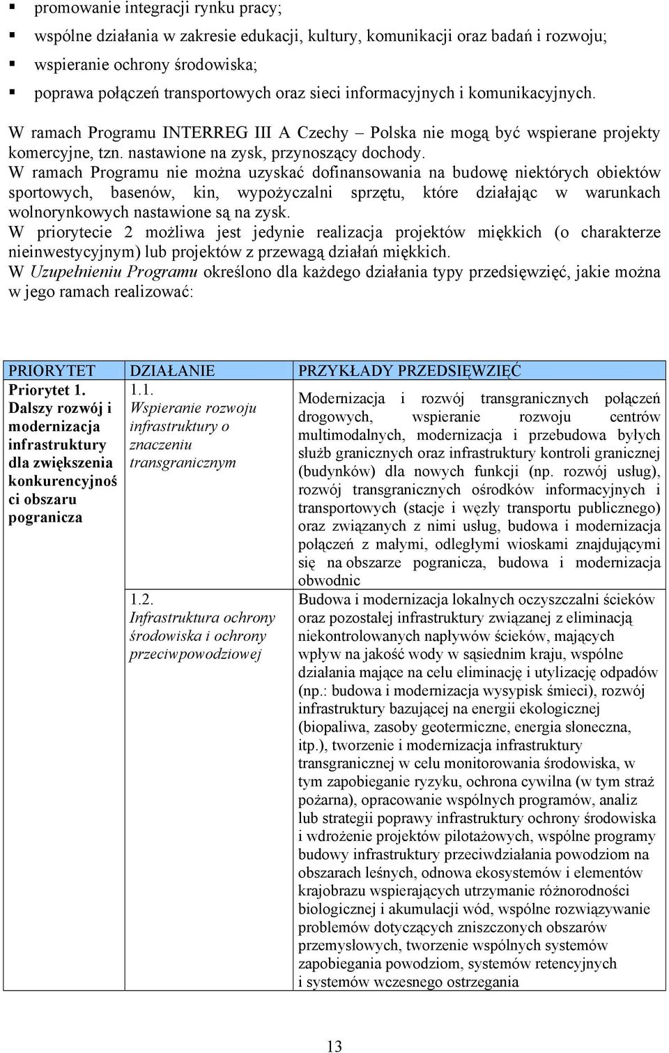 W ramach Programu nie można uzyskać dofinansowania na budowę niektórych obiektów sportowych, basenów, kin, wypożyczalni sprzętu, które działając w warunkach wolnorynkowych nastawione są na zysk.