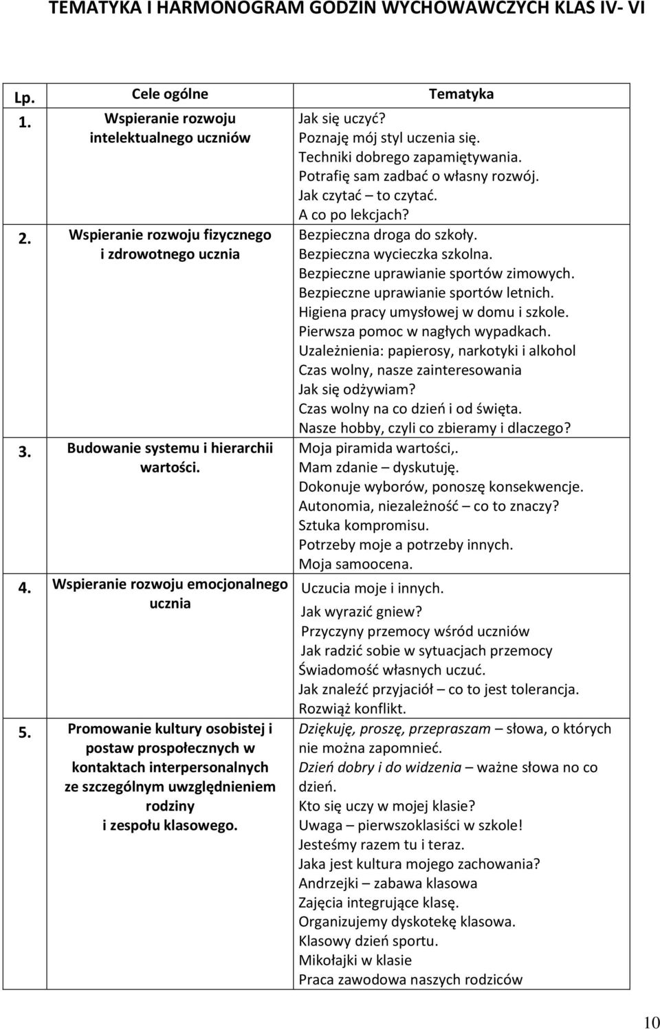 Wspieranie rozwoju emocjonalnego ucznia 5. Promowanie kultury osobistej i postaw prospołecznych w kontaktach interpersonalnych ze szczególnym uwzględnieniem rodziny i zespołu klasowego.