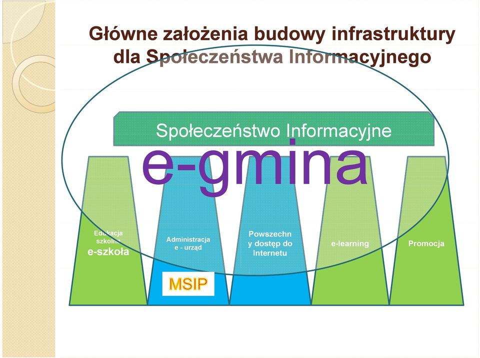 Informacyjne e-gmina Edukacja szkolna e-szkoła