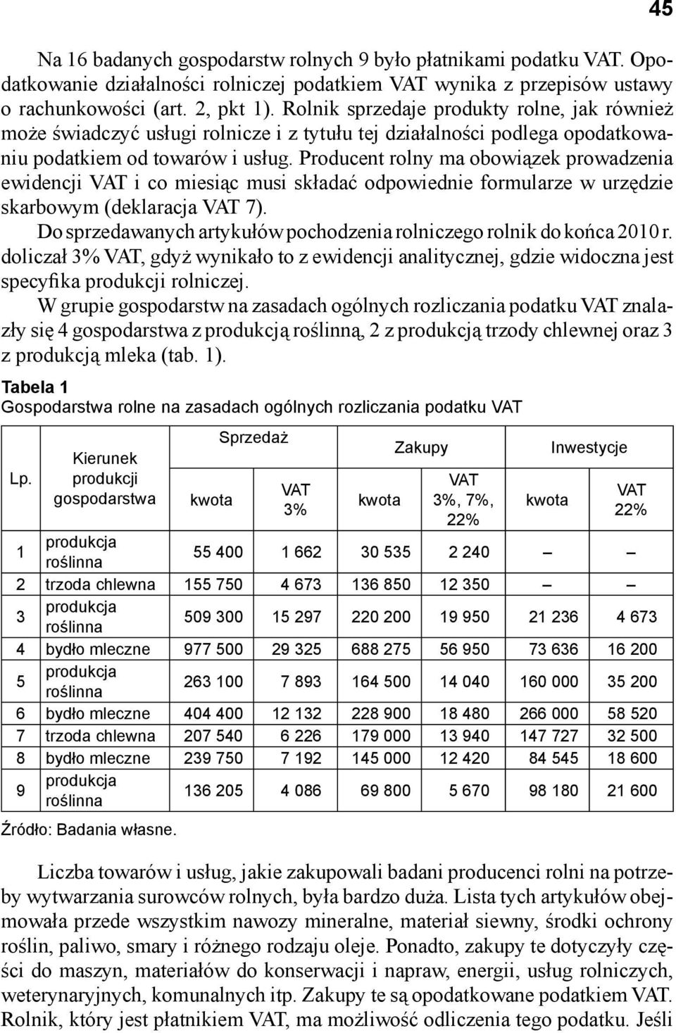 Producent rolny ma obowiązek prowadzenia ewidencji VAT i co miesiąc musi składać odpowiednie formularze w urzędzie skarbowym (deklaracja VAT 7).