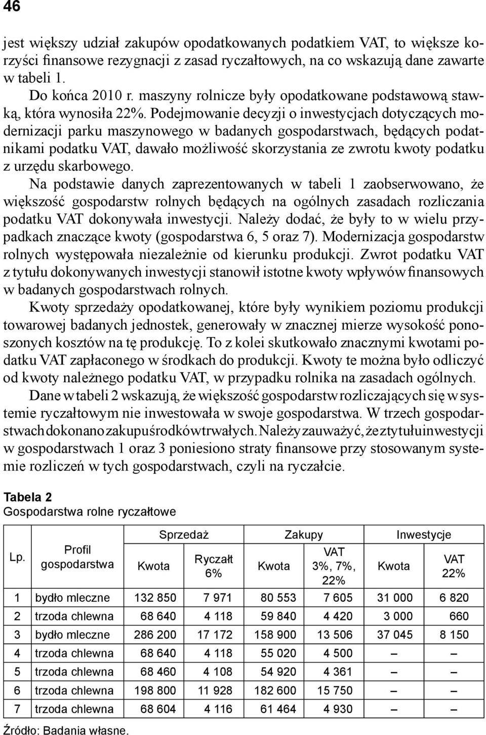Podejmowanie decyzji o inwestycjach dotyczących modernizacji parku maszynowego w badanych gospodarstwach, będących podatnikami podatku VAT, dawało możliwość skorzystania ze zwrotu kwoty podatku z
