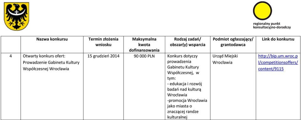 tym: - edukacja i rozwój badań nad kulturą -promocja jako miasta o znaczącej