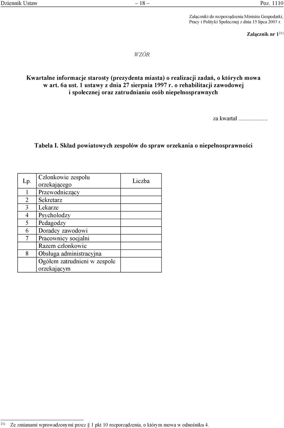 o rehabilitacji zawodowej i społecznej oraz zatrudnianiu osób niepełnosprawnych za kwartał... Tabela I. Skład powiatowych zespołów do spraw orzekania o niepełnosprawności Członkowie zespołu Lp.