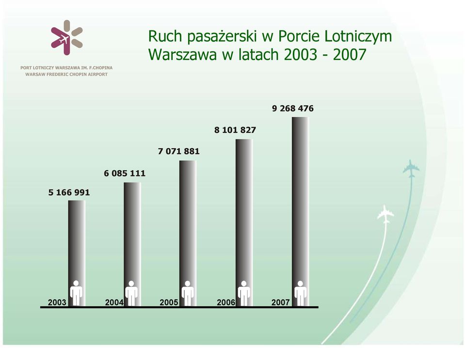 FREDERIC CHOPIN AIRPORT 9 268 476 8 101