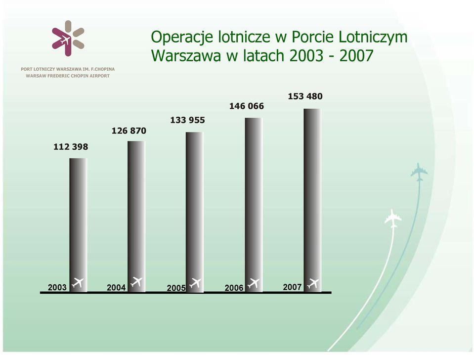 FREDERIC CHOPIN AIRPORT 112 398 126 870