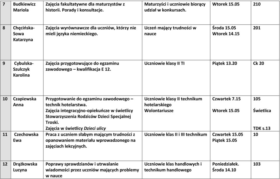 15 201 9 Cybulska- Szulczyk Karolina Zajęcia przygotowujące do egzaminu zawodowego kwalifikacja E 12. Uczniowie klasy II TI Piątek 13.