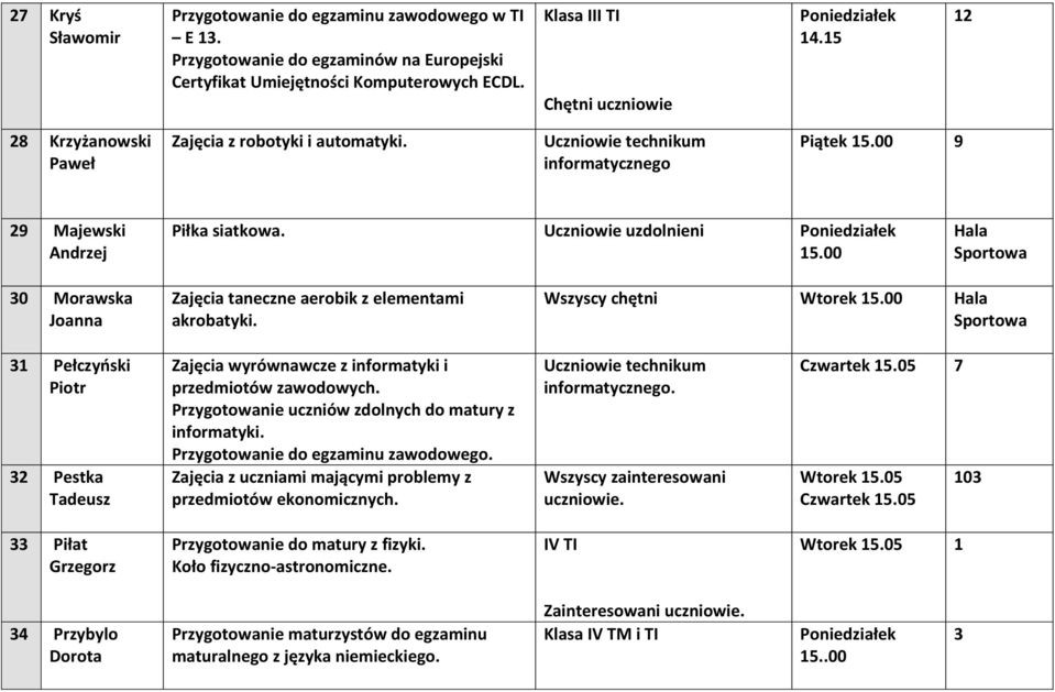 00 Hala 30 Morawska Joanna Zajęcia taneczne aerobik z elementami akrobatyki. Wszyscy chętni Wtorek 15.