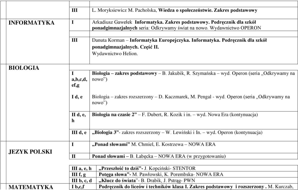 Biologia zakres podstawowy B. Jakubik, R. Szymańska wyd. Operon (seria Odkrywamy na nowo ) Biologia zakres rozszerzony D. Kaczmarek, M. Pengal - wyd.