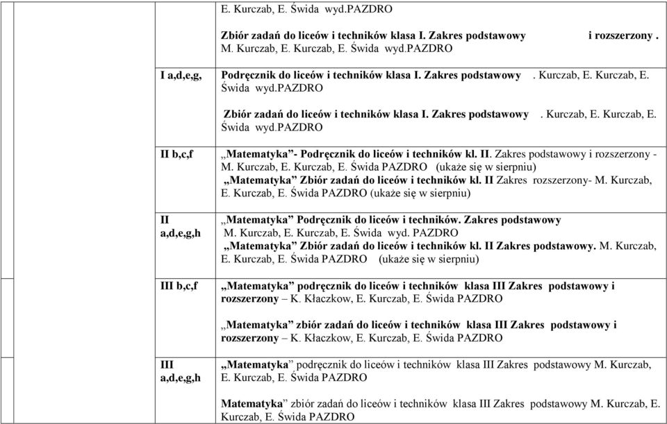 . Zakres podstawowy i rozszerzony - M. Kurczab, E. Kurczab, E. Świda PAZDRO (ukaże się w sierpniu) Matematyka Zbiór zadań do liceów i techników kl. Zakres rozszerzony- M. Kurczab, E. Kurczab, E. Świda PAZDRO (ukaże się w sierpniu) a,d,e,g,h b,c,f Matematyka Podręcznik do liceów i techników.