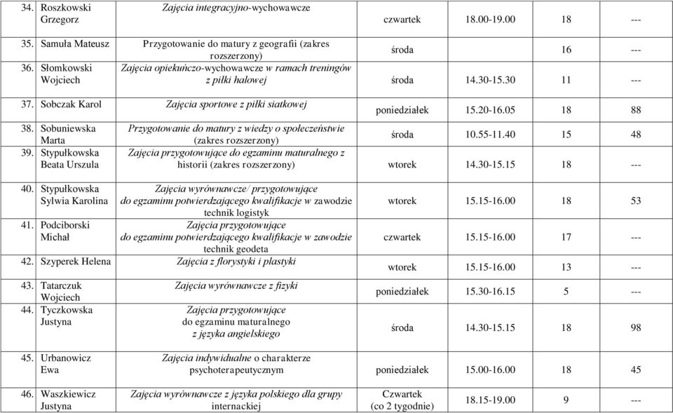 Stypułkowska Beata poniedziałek 15.20-16.05 18 88 Przygotowanie do matury z wiedzy o społeczeństwie (zakres rozszerzony) 10.55-11.