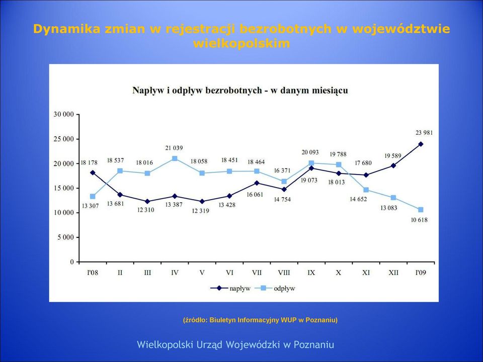 wielkopolskim (źródło: