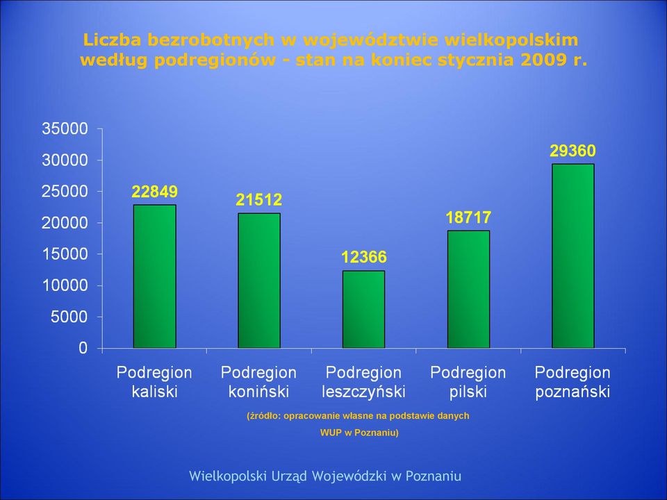 na koniec stycznia 2009 r.