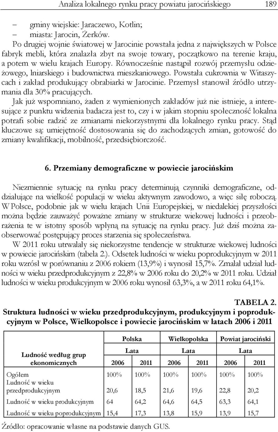 Równocześnie nastąpił rozwój przemysłu odzieżowego, lniarskiego i budownictwa mieszkaniowego. Powstała cukrownia w Witaszycach i zakład produkujący obrabiarki w Jarocinie.