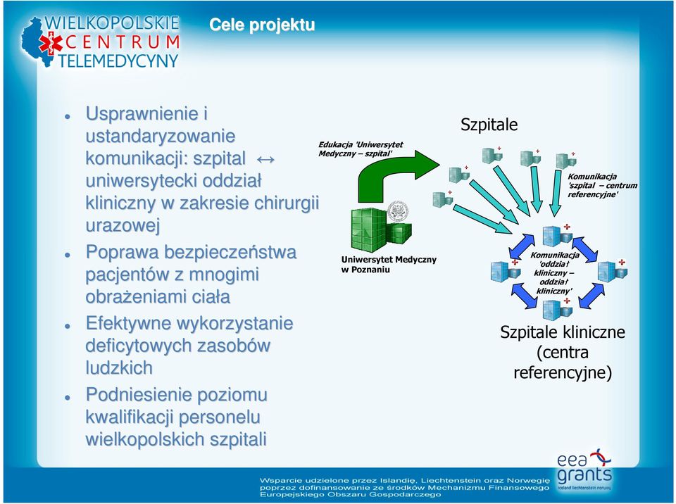 poziomu kwalifikacji personelu wielkopolskich szpitali Edukacja 'Uniwersytet Medyczny szpital' Uniwersytet Medyczny w Poznaniu