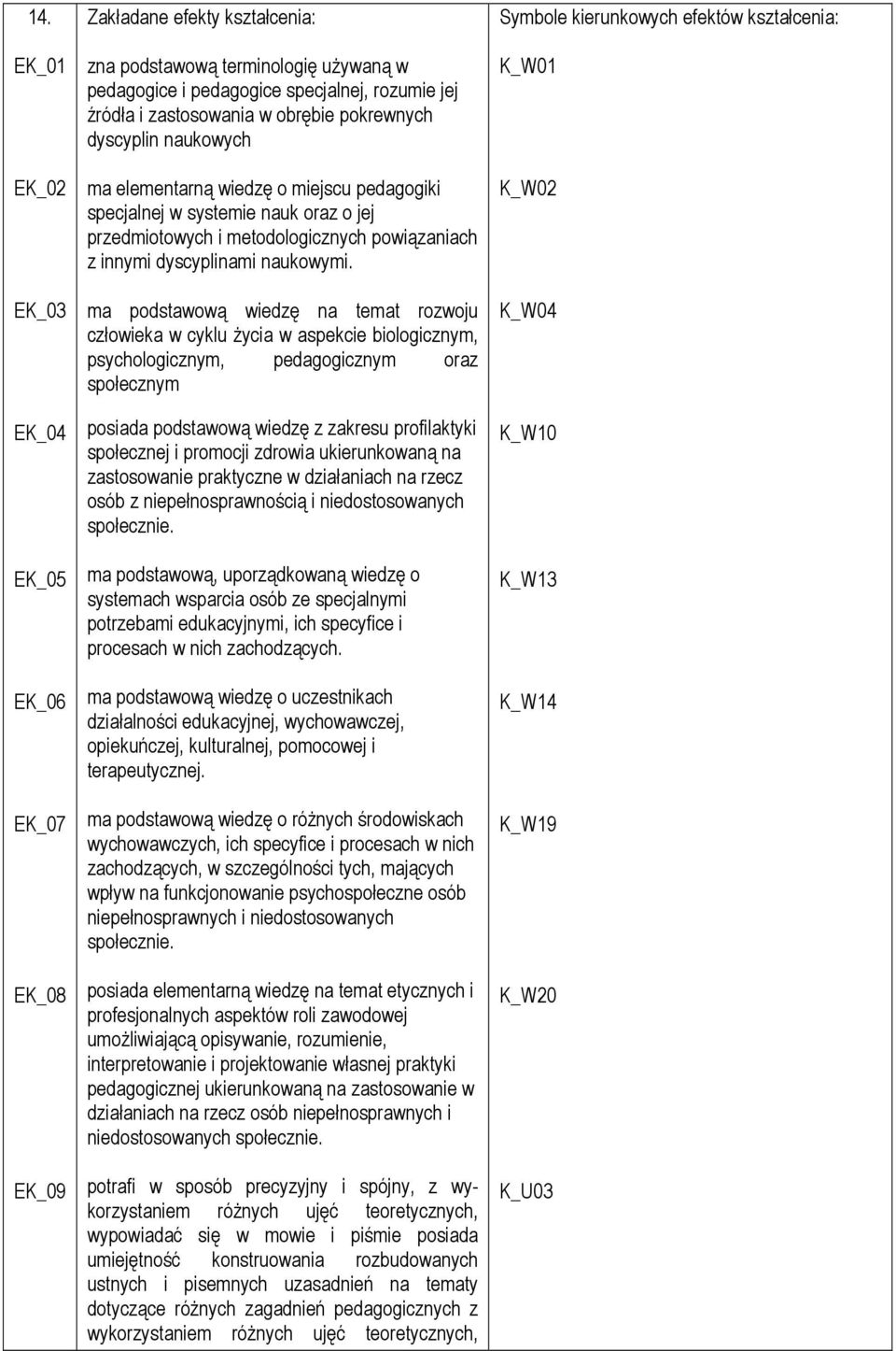 ma podstawową wiedzę na temat rozwoju człowieka w cyklu życia w aspekcie biologicznym, psychologicznym, pedagogicznym oraz społecznym posiada podstawową wiedzę z zakresu profilaktyki społecznej i