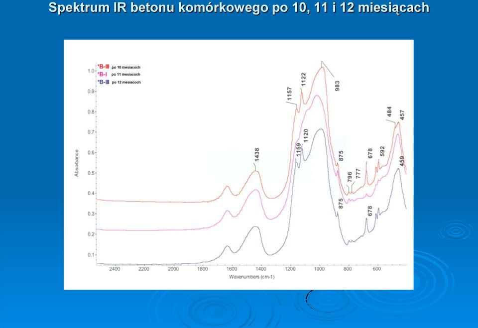 komórkowego
