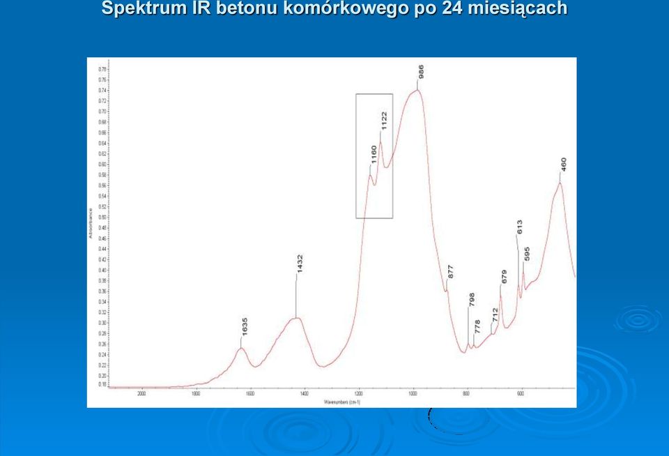 komórkowego