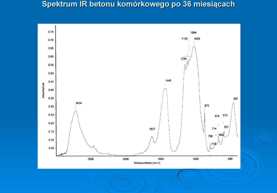 komórkowego