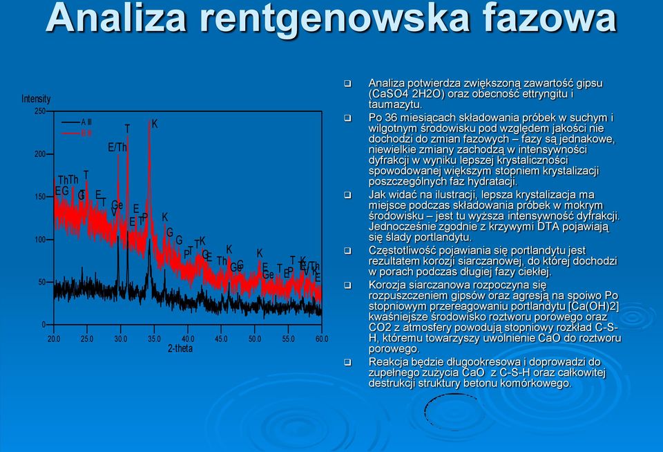 Po 36 miesiącach składowania próbek w suchym i wilgotnym środowisku pod względem jakości nie dochodzi do zmian fazowych fazy są jednakowe, niewielkie zmiany zachodzą w intensywności dyfrakcji w