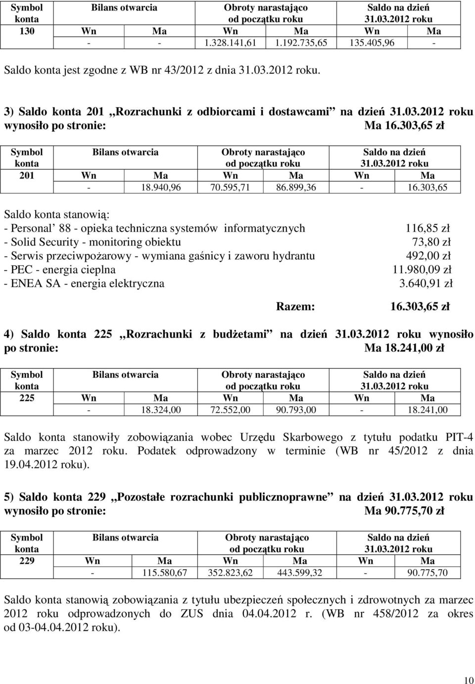 303,65 zł Symbol Bilans otwarcia Obroty narastająco od początku roku Saldo na dzień 31.03.2012 roku 201 Wn Ma Wn Ma Wn Ma - 18.940,96 70.595,71 86.899,36-16.