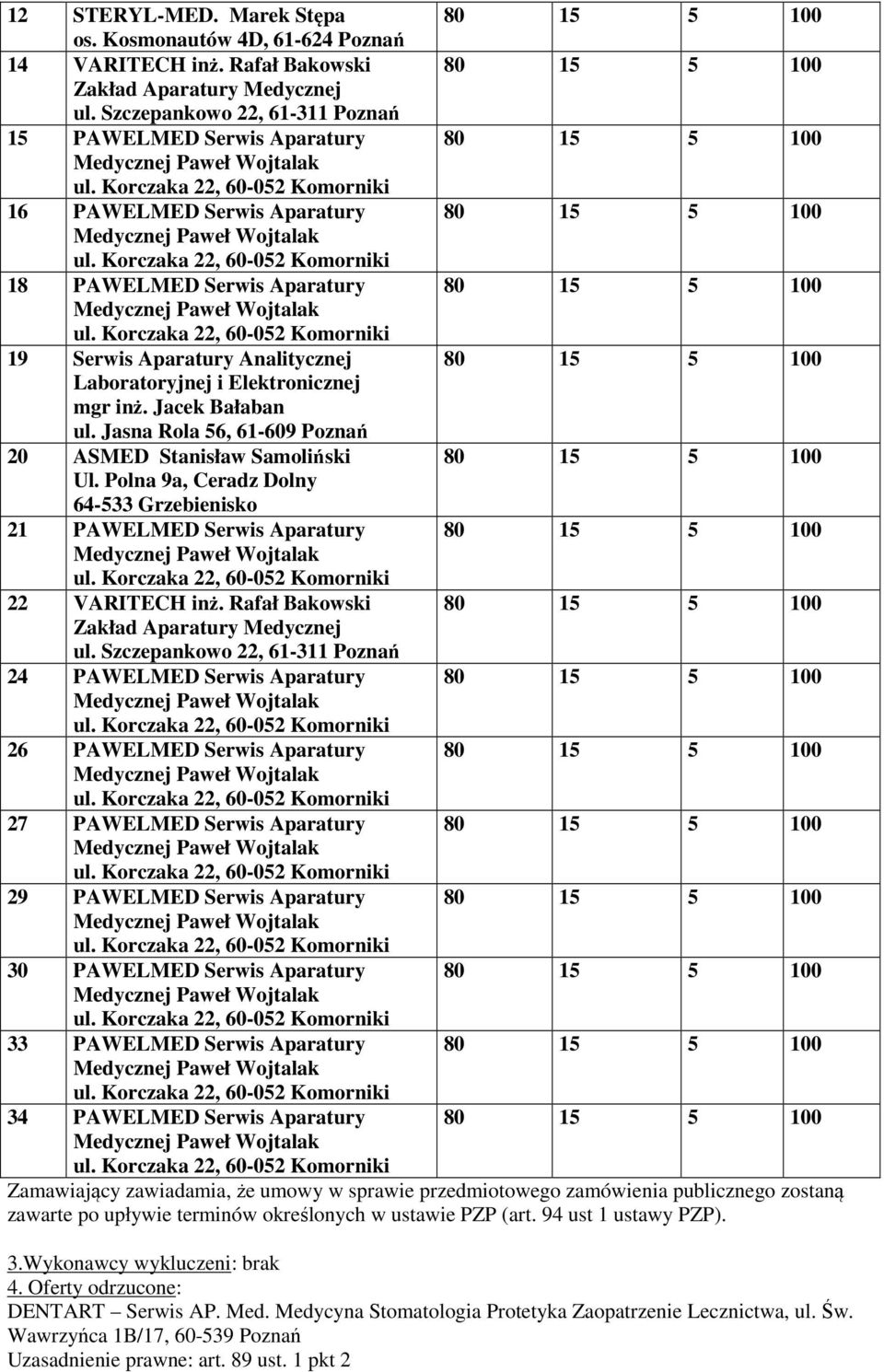 Jasna Rola 56, 61-609 Poznań 20 ASMED Stanisław Samoliński 21 PAWELMED Serwis Aparatury 22 VARITECH inż.