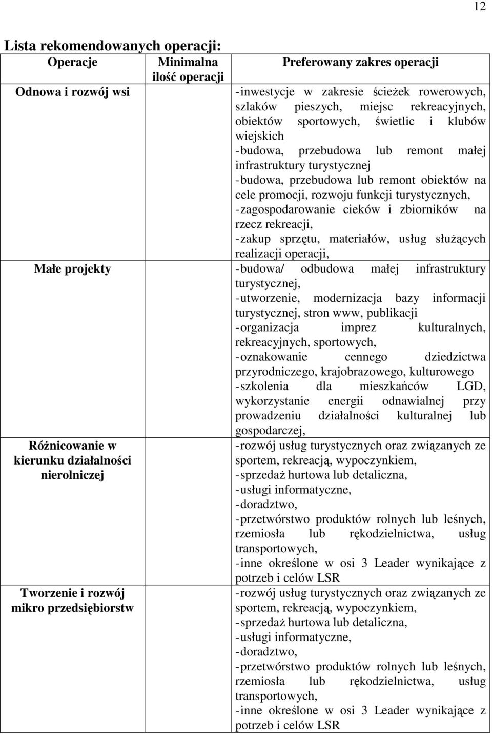 funkcji turystycznych, - zagospodarowanie cieków i zbiorników na rzecz rekreacji, - zakup sprzętu, materiałów, usług słuŝących realizacji operacji, Małe projekty - budowa/ odbudowa małej