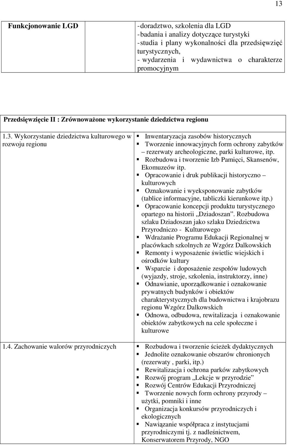 Wykorzystanie dziedzictwa kulturowego w rozwoju regionu Inwentaryzacja zasobów historycznych Tworzenie innowacyjnych form ochrony zabytków rezerwaty archeologiczne, parki kulturowe, itp.