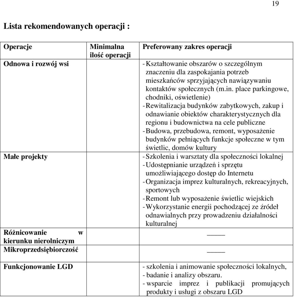 place parkingowe, chodniki, oświetlenie) - Rewitalizacja budynków zabytkowych, zakup i odnawianie obiektów charakterystycznych dla regionu i budownictwa na cele publiczne - Budowa, przebudowa,