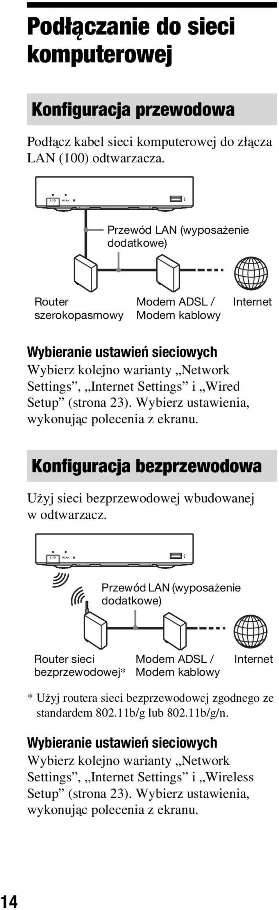 (strona 23). Wybierz ustawienia, wykonując polecenia z ekranu. Konfiguracja bezprzewodowa Użyj sieci bezprzewodowej wbudowanej w odtwarzacz.