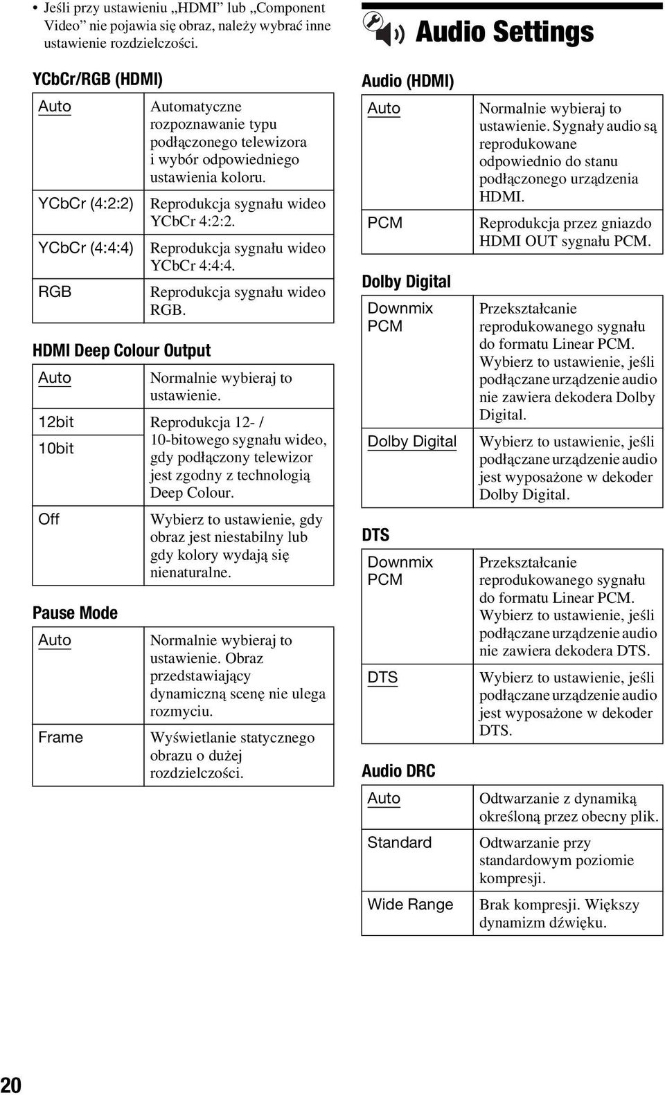 Reprodukcja sygnału wideo YCbCr 4:2:2. Reprodukcja sygnału wideo YCbCr 4:4:4. Reprodukcja sygnału wideo RGB. HDMI Deep Colour Output Auto Normalnie wybieraj to ustawienie.