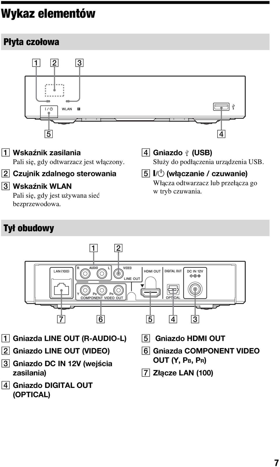 D Gniazdo (USB) Służy do podłączenia urządzenia USB. E [/1 (włączanie / czuwanie) Włącza odtwarzacz lub przełącza go w tryb czuwania.