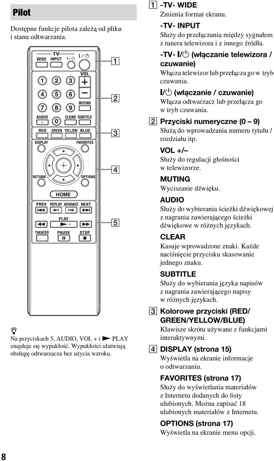 -TV- [/1 (włączanie telewizora / czuwanie) Włącza telewizor lub przełącza go w tryb czuwania. [/1 (włączanie / czuwanie) Włącza odtwarzacz lub przełącza go w tryb czuwania.