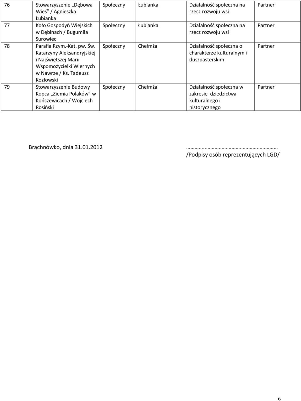 Tadeusz Kozłowski 79 Stowarzyszenie Budowy Kopca Ziemia Polaków w Kończewicach / Wojciech Rosiński Społeczny Łubianka Działalność społeczna na rzecz rozwoju wsi