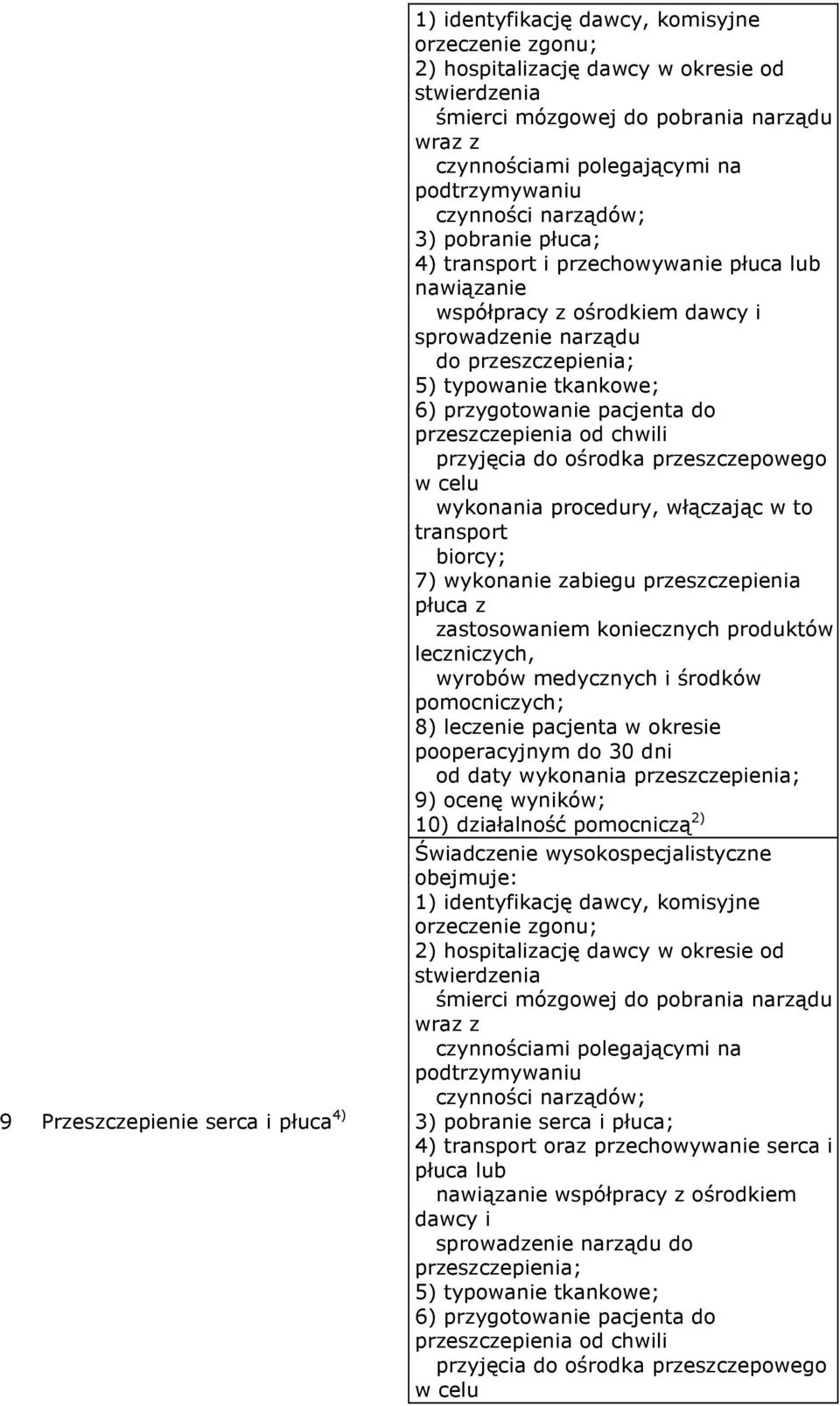 typowanie tkankowe; 6) przygotowanie pacjenta do wykonania procedury, włączając w to transport biorcy; 7) wykonanie zabiegu przeszczepienia płuca z zastosowaniem koniecznych produktów leczniczych, 8)