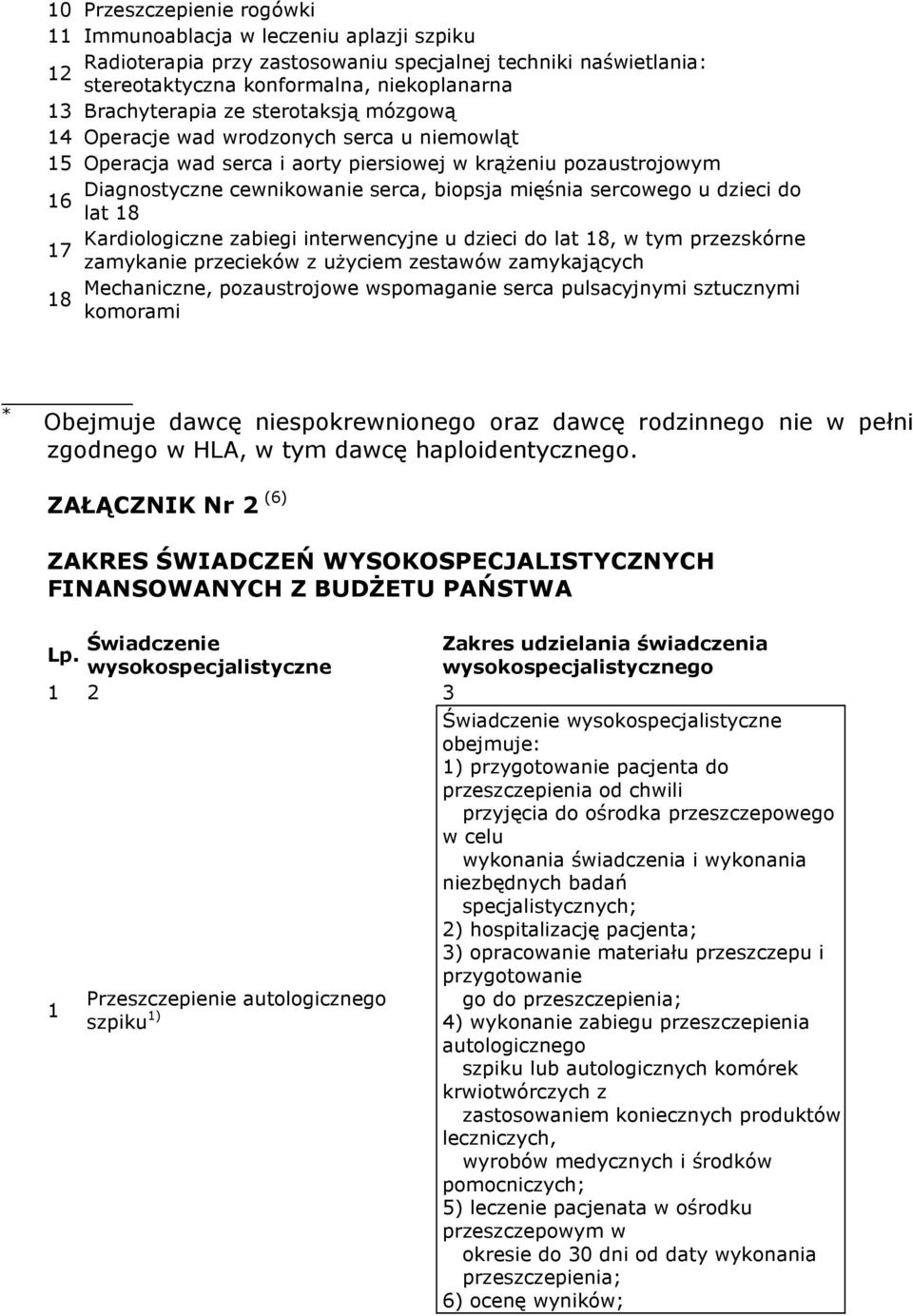 dzieci do 16 lat 18 Kardiologiczne zabiegi interwencyjne u dzieci do lat 18, w tym przezskórne 17 zamykanie przecieków z uŝyciem zestawów zamykających Mechaniczne, pozaustrojowe wspomaganie serca